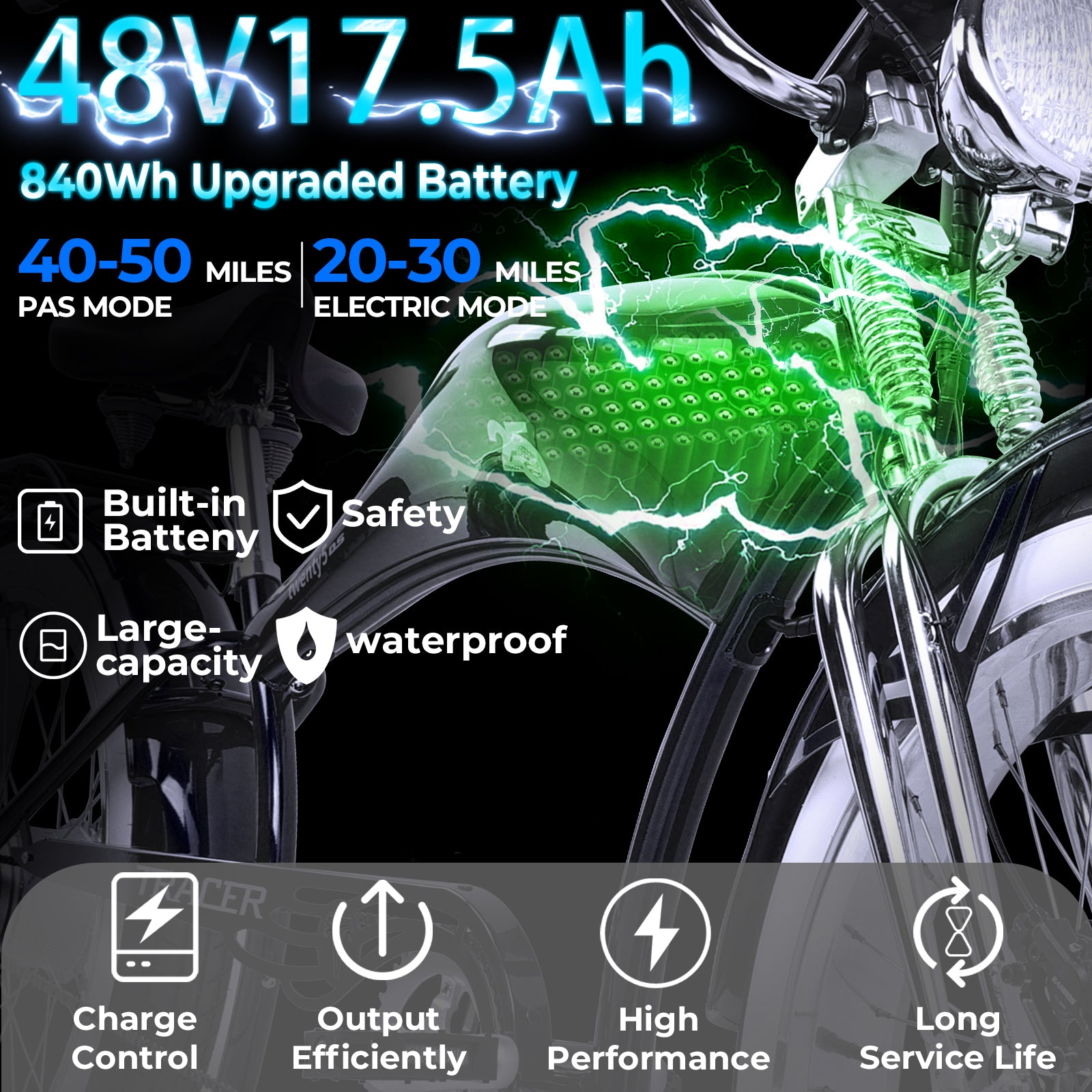 Tracer Twenty5 DS 500W Chopper Cruiser E-Bike - Chico USA, Inc.