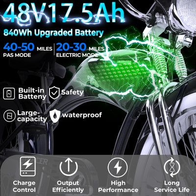 Tracer Twenty5 DS 500W Chopper Cruiser E-Bike - Chico USA, Inc.